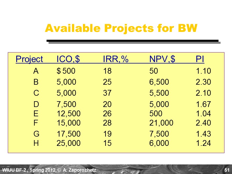 51 Available Projects for BW  Project     ICO,$  
